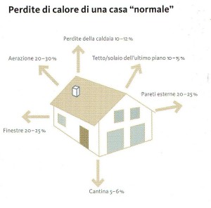 perdite calore casa normale248